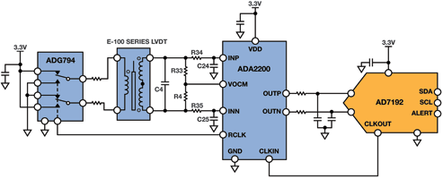 Figure 4. Simplified LVDT position-sensing circuit.